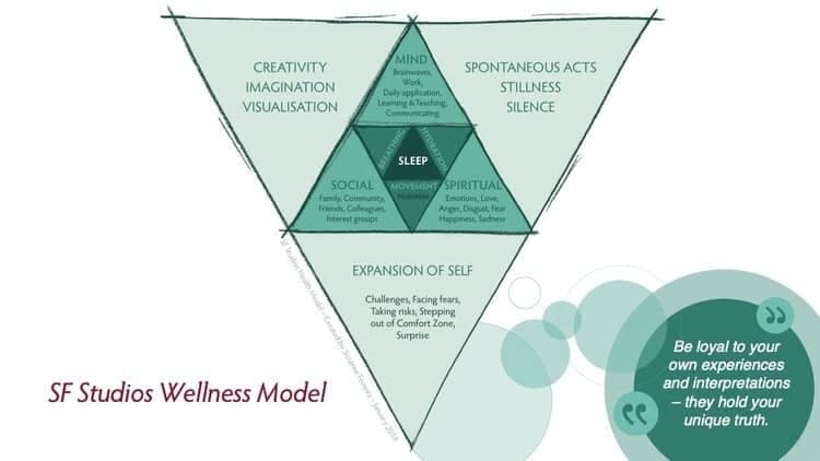 sf studios london wellness model