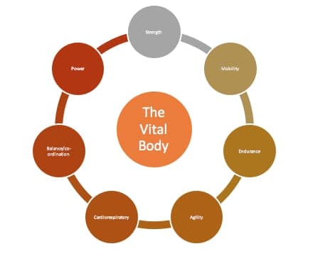 the vital body sf studios london