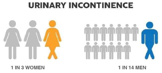 urinary incontinence sf studio london
